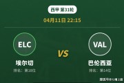 公推持续好评，【西甲前瞻】深陷降级区+数据示弱，埃尔切主场还能顶住吗？